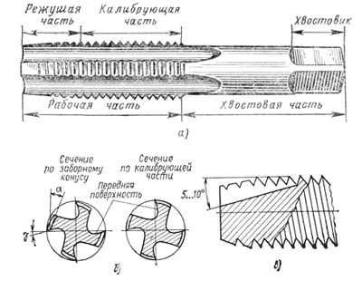 Метаалорежущий инструмент - Метчик